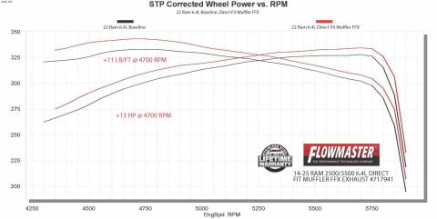 Flow Fx Direct Fit Muffler Fits 14-25 Ram 2500/3500 6.4L Gas Engine Ffx Direct Fit Muffler Exhaust System, 409 Stainless Steel Flowmaster