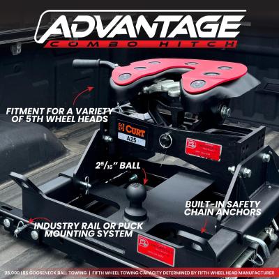 Advantage Hitch OEM Puck Mount Fifth Wheel Gooseneck Combo for Ford Trucks 25K Towing Fits Pullrite Fifth Wheel Head (Includes Pullrite FW Head, Cross Member & Rocker Arm) Gen Y Hitch
