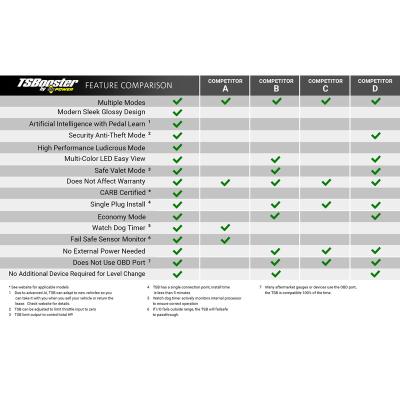 TS Booster V3.0 Toyota Adjust On The Fly BD Diesel