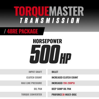 TorqueMaster Dodge 48RE Transmission and Converter Package 2005-2007 4WD w/TVV Stepper Motor c/w Filter Billet Input and TapShifter BD Diesel