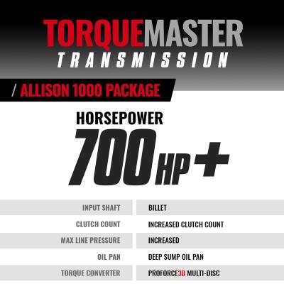 TorqueMaster Chevy Allison 1000 Transmission and Converter Package c/w Billet Input and Triple Torque 2006-2007 LBZ 6-Speed 2WD BD Diesel
