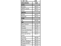 Chrome Dust Caps 1.790 Inch diameter Mr Gasket